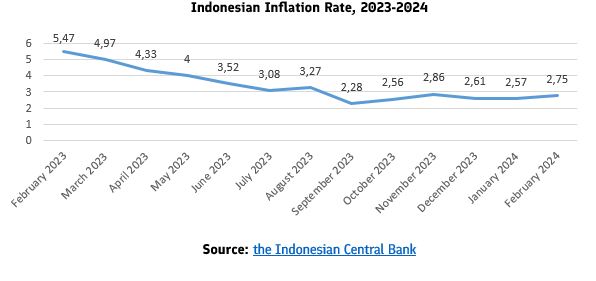 Indonesia 2.JPG